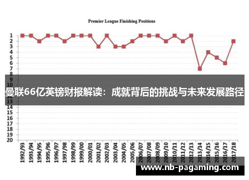曼联66亿英镑财报解读：成就背后的挑战与未来发展路径