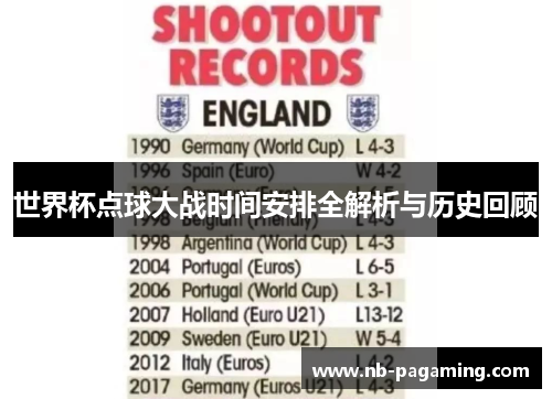 世界杯点球大战时间安排全解析与历史回顾
