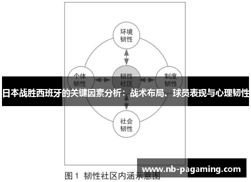 日本战胜西班牙的关键因素分析：战术布局、球员表现与心理韧性