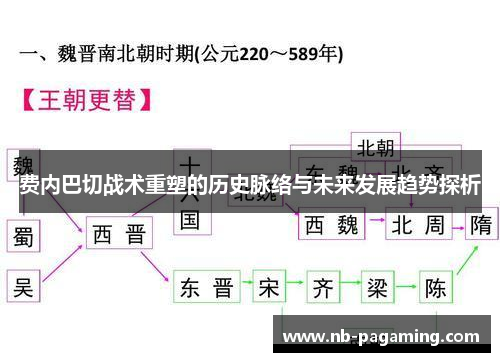 费内巴切战术重塑的历史脉络与未来发展趋势探析