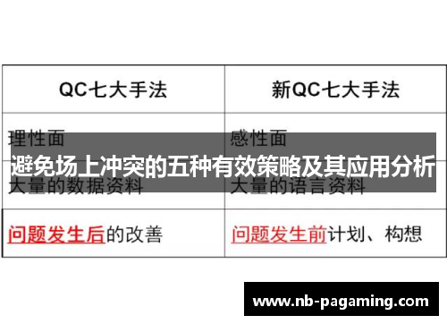 避免场上冲突的五种有效策略及其应用分析